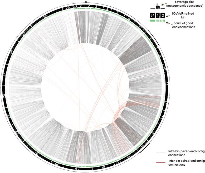 https://cdn.ncbi.nlm.nih.gov/pmc/blobs/ac4b/5414344/c15348f4cbd5/12859_2017_1653_Fig2_HTML.jpg