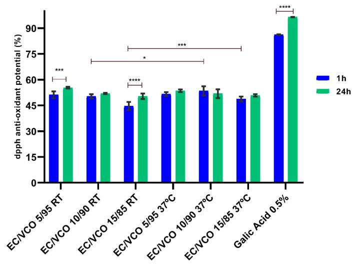 https://cdn.ncbi.nlm.nih.gov/pmc/blobs/ac4d/9230444/f9b59ce4bab7/polymers-14-02473-g005.jpg