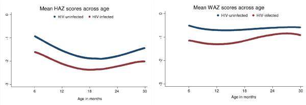 https://cdn.ncbi.nlm.nih.gov/pmc/blobs/ac4f/3337276/8cf6c5f68cf3/1475-2875-11-90-2.jpg