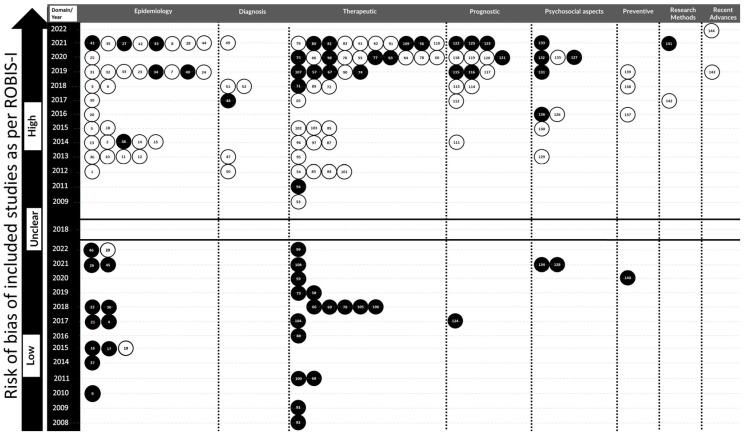 https://cdn.ncbi.nlm.nih.gov/pmc/blobs/ac50/10532364/73eb93000a86/jcm-12-06002-g004.jpg