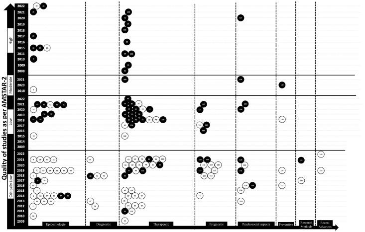 https://cdn.ncbi.nlm.nih.gov/pmc/blobs/ac50/10532364/bb0fa4fb6c63/jcm-12-06002-g005.jpg