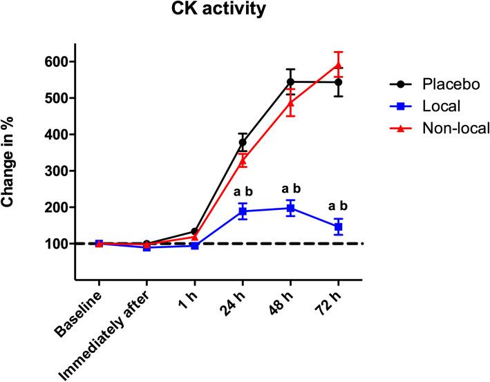 https://cdn.ncbi.nlm.nih.gov/pmc/blobs/ac53/7448464/03c46f4f3d0a/13102_2020_197_Fig4_HTML.jpg