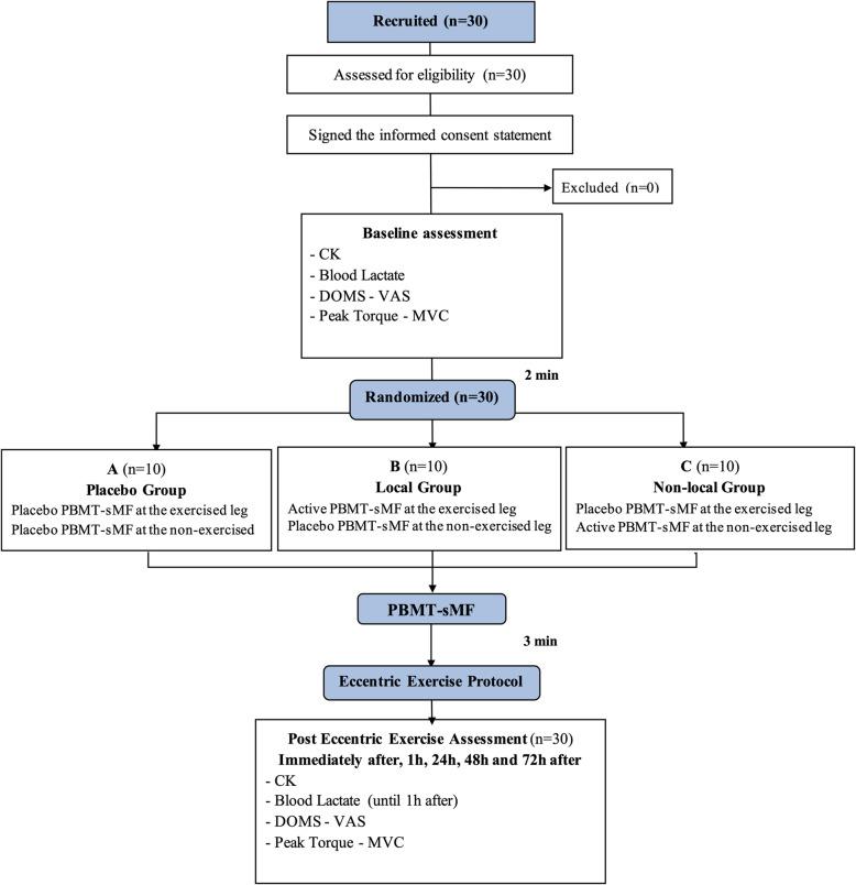 https://cdn.ncbi.nlm.nih.gov/pmc/blobs/ac53/7448464/2c713f8996e2/13102_2020_197_Fig1_HTML.jpg