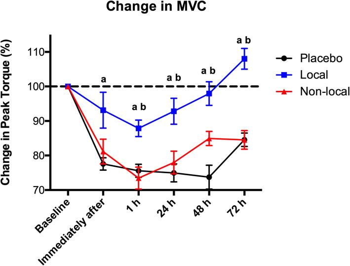 https://cdn.ncbi.nlm.nih.gov/pmc/blobs/ac53/7448464/d14c8a0c6cc0/13102_2020_197_Fig3_HTML.jpg