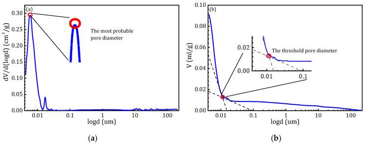 https://cdn.ncbi.nlm.nih.gov/pmc/blobs/ac55/12195315/f130c0c049d7/materials-18-02797-g011.jpg