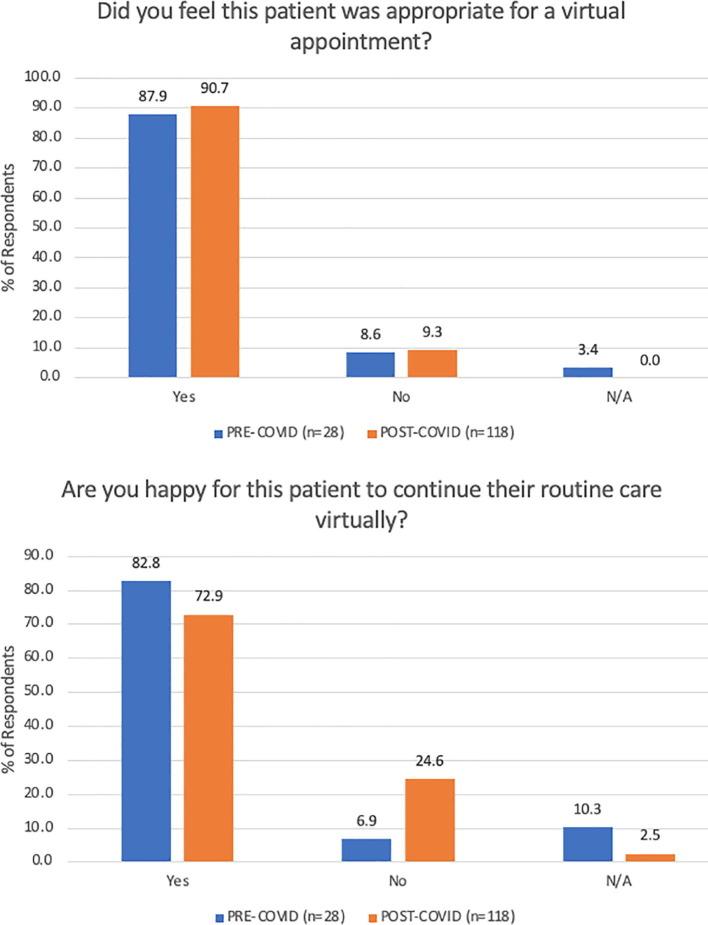 https://cdn.ncbi.nlm.nih.gov/pmc/blobs/ac55/9760117/8407eae506a4/gr5_lrg.jpg