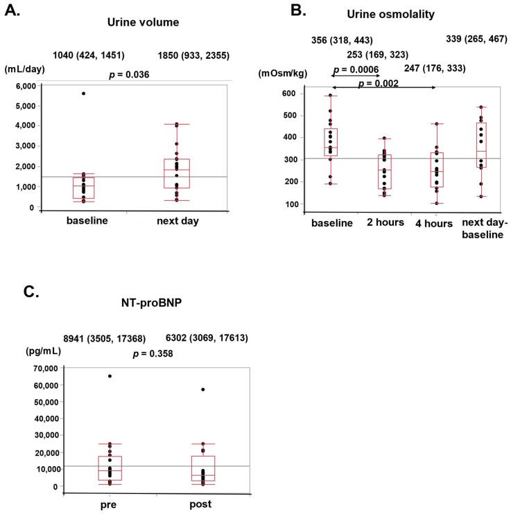https://cdn.ncbi.nlm.nih.gov/pmc/blobs/ac56/10856676/6a1357807f2c/jcm-13-00720-g002.jpg