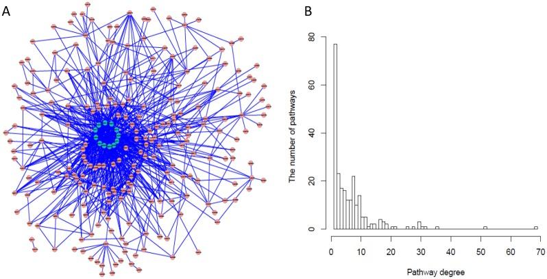 https://cdn.ncbi.nlm.nih.gov/pmc/blobs/ac57/4514860/3c5e06f8845d/pone.0132813.g003.jpg