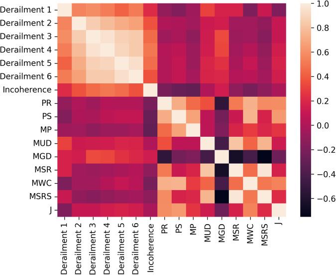https://cdn.ncbi.nlm.nih.gov/pmc/blobs/ac5a/11102498/af993b4656bf/41537_2024_463_Fig2_HTML.jpg