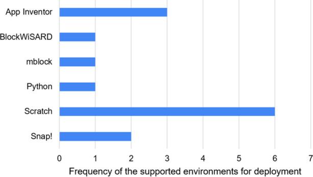 https://cdn.ncbi.nlm.nih.gov/pmc/blobs/ac5c/8087535/361b1d273243/10639_2021_10570_Fig2_HTML.jpg