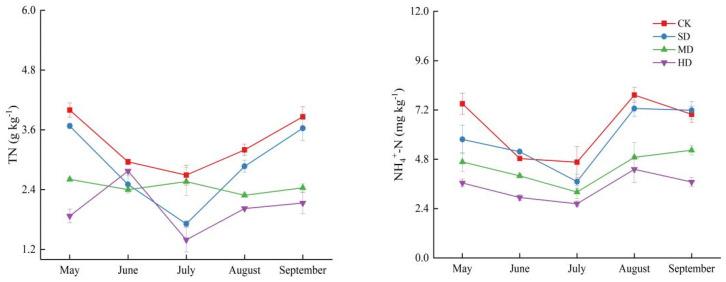 https://cdn.ncbi.nlm.nih.gov/pmc/blobs/ac5d/12114798/6f68cc366c3a/plants-14-01549-g003a.jpg