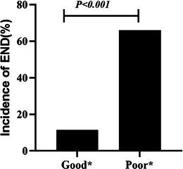 https://cdn.ncbi.nlm.nih.gov/pmc/blobs/ac64/11112397/7e066d90fa6c/BRB3-14-e3509-g005.jpg