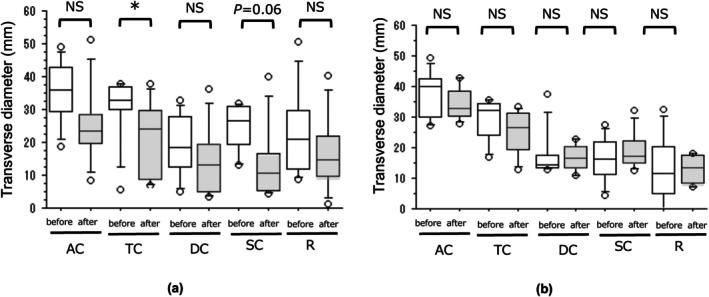 https://cdn.ncbi.nlm.nih.gov/pmc/blobs/ac64/12358735/ae2d0f18df42/JGH3-9-e70223-g004.jpg