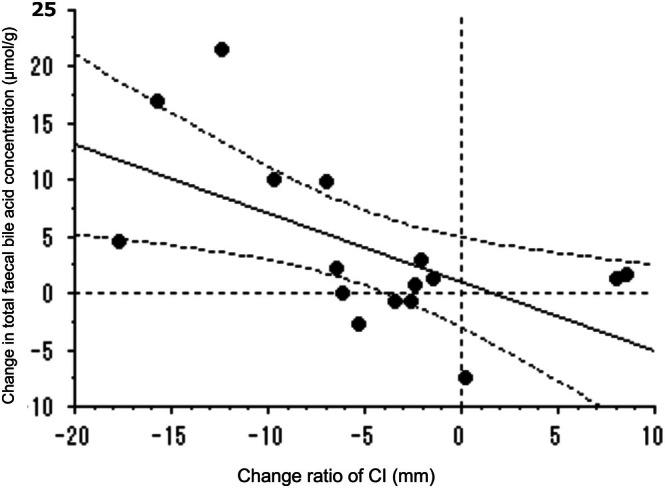 https://cdn.ncbi.nlm.nih.gov/pmc/blobs/ac64/12358735/b12673ca593a/JGH3-9-e70223-g002.jpg