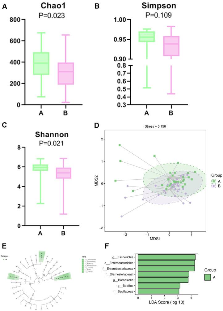 https://cdn.ncbi.nlm.nih.gov/pmc/blobs/ac69/11540604/0d039a4f89d8/jmb-34-10-1995-f5.jpg