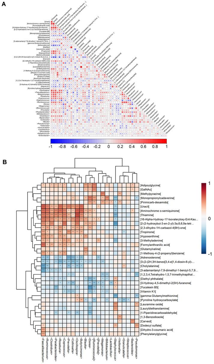 https://cdn.ncbi.nlm.nih.gov/pmc/blobs/ac69/11540604/3231698621d7/jmb-34-10-1995-f6.jpg