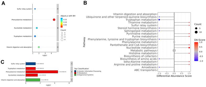 https://cdn.ncbi.nlm.nih.gov/pmc/blobs/ac69/11540604/c3fbce3d4676/jmb-34-10-1995-f3.jpg