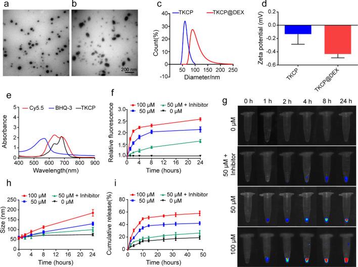 https://cdn.ncbi.nlm.nih.gov/pmc/blobs/ac6b/8627084/29029a2e8e8e/12951_2021_1136_Fig1_HTML.jpg