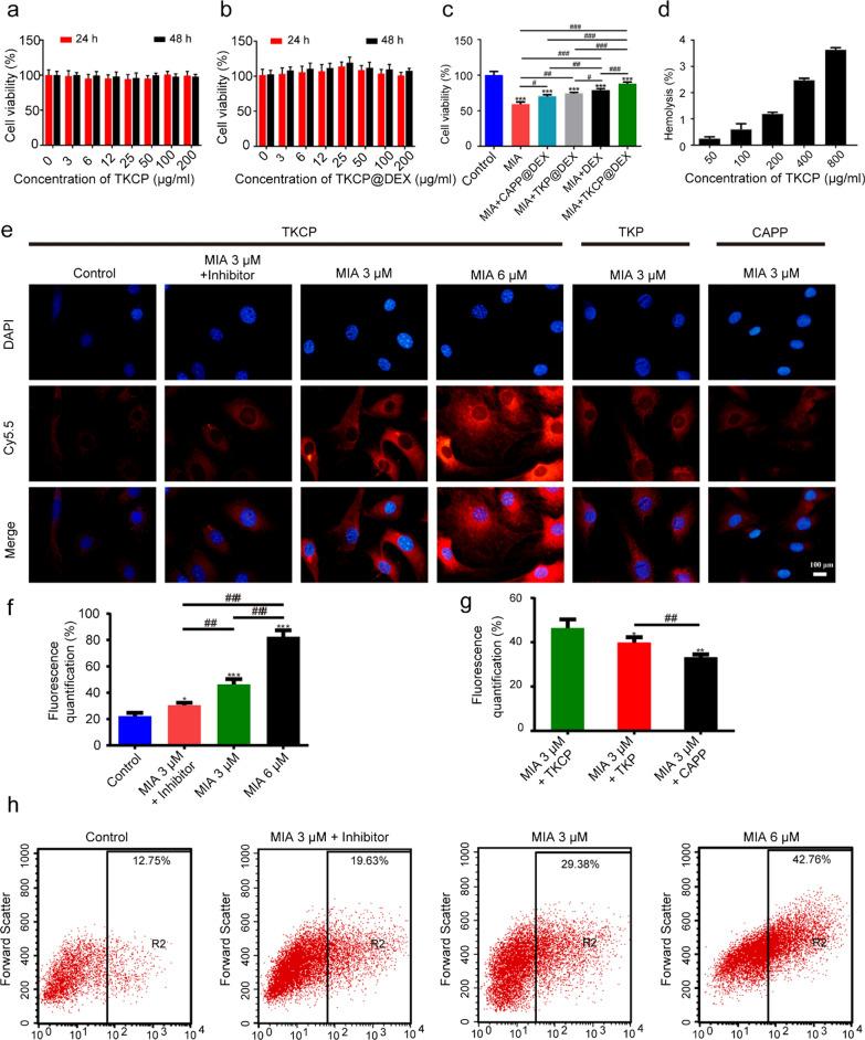 https://cdn.ncbi.nlm.nih.gov/pmc/blobs/ac6b/8627084/711a6ee4231a/12951_2021_1136_Fig2_HTML.jpg