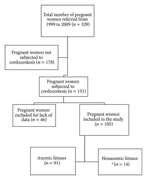 https://cdn.ncbi.nlm.nih.gov/pmc/blobs/ac6c/3854004/c22dae7750e2/ANE2013-351258.001.jpg