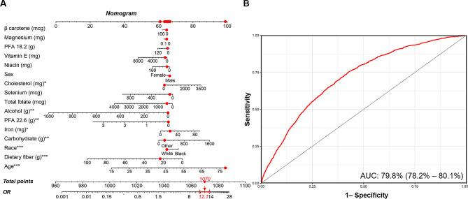 https://cdn.ncbi.nlm.nih.gov/pmc/blobs/ac6d/10763382/0048b631646c/12889_2023_17556_Fig5_HTML.jpg