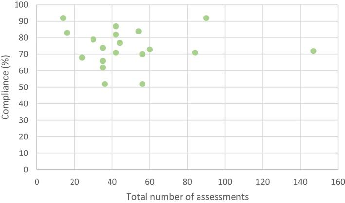 https://cdn.ncbi.nlm.nih.gov/pmc/blobs/ac6d/6790669/1d5d23562189/JORA-29-560-g002.jpg