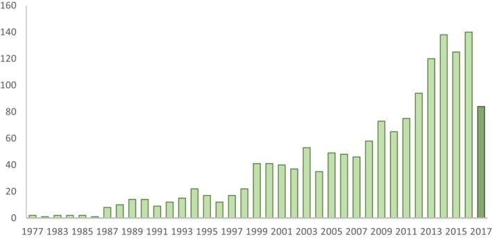 https://cdn.ncbi.nlm.nih.gov/pmc/blobs/ac6d/6790669/2c503204f807/JORA-29-560-g001.jpg