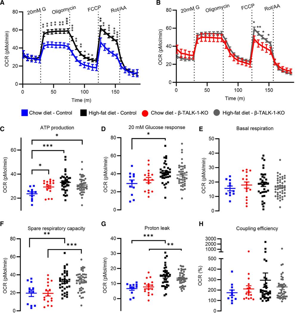 https://cdn.ncbi.nlm.nih.gov/pmc/blobs/ac71/10961926/bc2b173b08ed/nihms-1961523-f0003.jpg