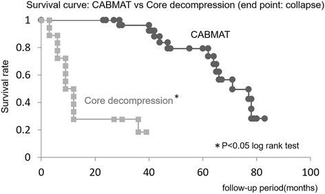 https://cdn.ncbi.nlm.nih.gov/pmc/blobs/ac71/5501539/e249274a3a8f/12891_2017_1652_Fig5_HTML.jpg