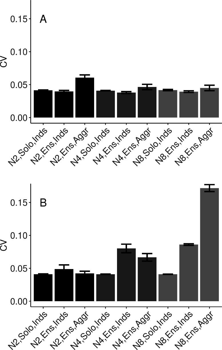 https://cdn.ncbi.nlm.nih.gov/pmc/blobs/ac71/9678363/065e3b7decf6/elife-74816-fig3-figsupp2.jpg