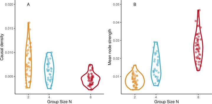 https://cdn.ncbi.nlm.nih.gov/pmc/blobs/ac71/9678363/fcf16354d0da/elife-74816-fig7.jpg