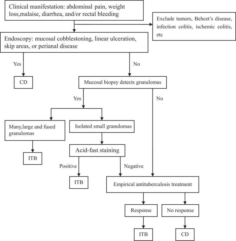 https://cdn.ncbi.nlm.nih.gov/pmc/blobs/ac73/5008488/76e3a5bc2a73/medi-94-e2157-g006.jpg