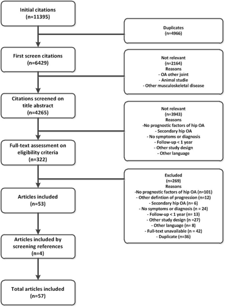 https://cdn.ncbi.nlm.nih.gov/pmc/blobs/ac73/6708123/d6958d7df68a/13075_2019_1969_Fig1_HTML.jpg