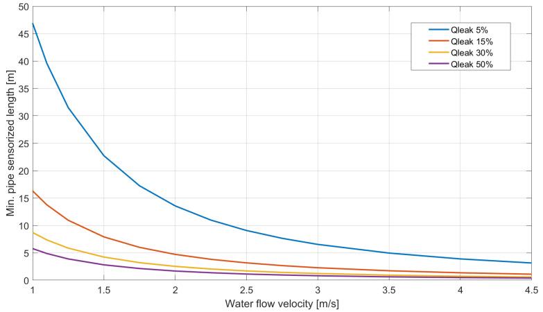 https://cdn.ncbi.nlm.nih.gov/pmc/blobs/ac74/10346350/5d24261fb8a8/sensors-23-06205-g014.jpg
