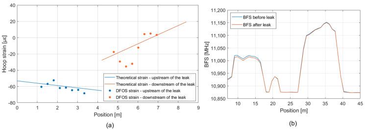 https://cdn.ncbi.nlm.nih.gov/pmc/blobs/ac74/10346350/93158bda1d57/sensors-23-06205-g013.jpg