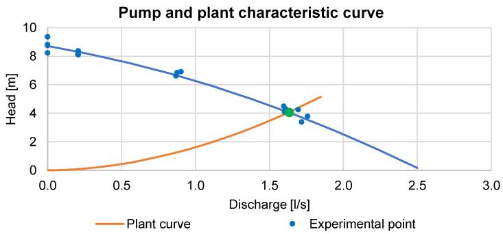 https://cdn.ncbi.nlm.nih.gov/pmc/blobs/ac74/10346350/ca50c18d2ac4/sensors-23-06205-g006.jpg