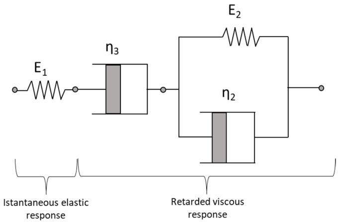 https://cdn.ncbi.nlm.nih.gov/pmc/blobs/ac74/10346350/dee7252c6714/sensors-23-06205-g003.jpg