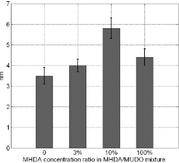 https://cdn.ncbi.nlm.nih.gov/pmc/blobs/ac75/5452766/6d4df9d1fb30/materials-06-04946-g008.jpg
