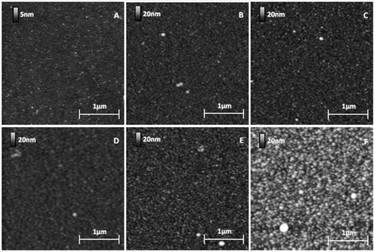 https://cdn.ncbi.nlm.nih.gov/pmc/blobs/ac75/5452766/9c04f6c1acf3/materials-06-04946-g003.jpg