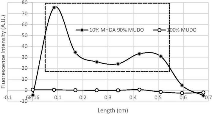 https://cdn.ncbi.nlm.nih.gov/pmc/blobs/ac75/5452766/efeed5566d1c/materials-06-04946-g001.jpg