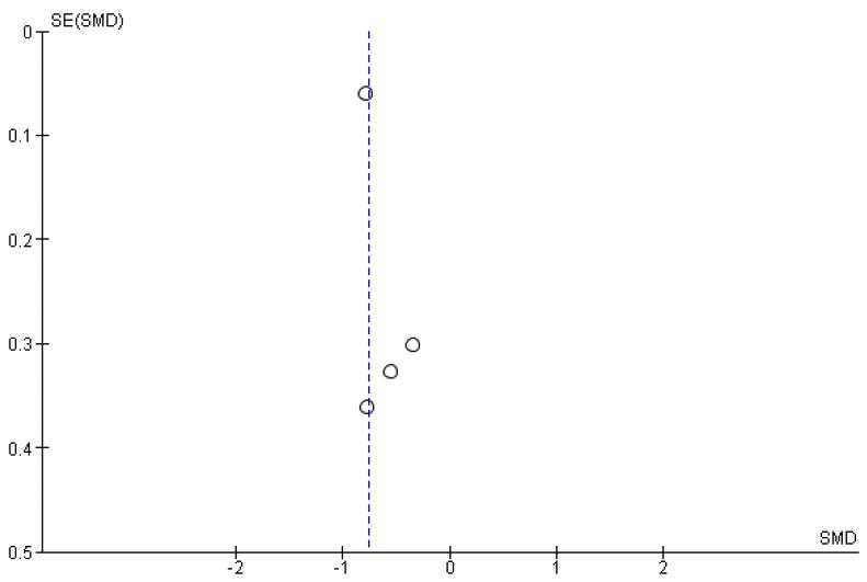 https://cdn.ncbi.nlm.nih.gov/pmc/blobs/ac75/8953618/2931d31344e2/jcm-11-01731-g009.jpg