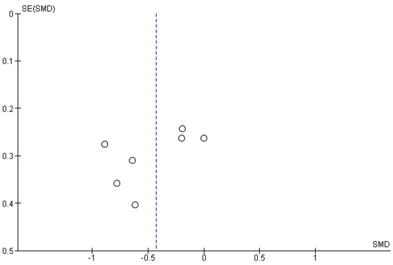 https://cdn.ncbi.nlm.nih.gov/pmc/blobs/ac75/8953618/f35f27f61181/jcm-11-01731-g007.jpg