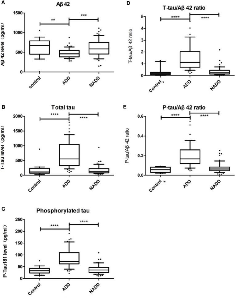 https://cdn.ncbi.nlm.nih.gov/pmc/blobs/ac75/9868908/dc321e0163a4/fneur-13-1030019-g0002.jpg