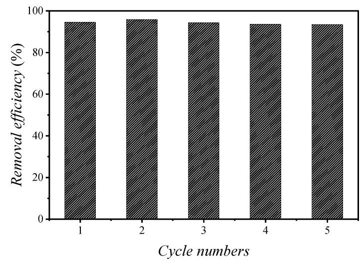 https://cdn.ncbi.nlm.nih.gov/pmc/blobs/ac79/10095650/fea4adf068f9/molecules-28-02897-g004.jpg