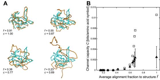 https://cdn.ncbi.nlm.nih.gov/pmc/blobs/ac79/2518838/2f9a8a98084c/pone.0003110.g006.jpg