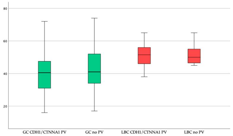 https://cdn.ncbi.nlm.nih.gov/pmc/blobs/ac7c/7763201/b4cf9a511387/cancers-12-03726-g002.jpg