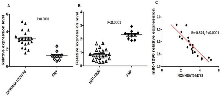 https://cdn.ncbi.nlm.nih.gov/pmc/blobs/ac7c/7975704/0229878e646d/ijbsv17p0796g001.jpg