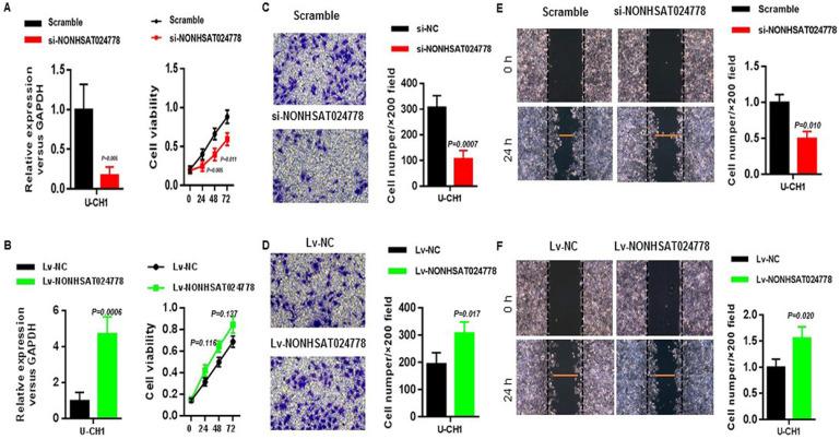 https://cdn.ncbi.nlm.nih.gov/pmc/blobs/ac7c/7975704/aa32be620a27/ijbsv17p0796g002.jpg