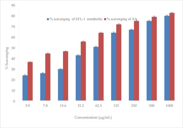 https://cdn.ncbi.nlm.nih.gov/pmc/blobs/ac7d/12397379/69ee31e7a3a2/41598_2025_17314_Fig3_HTML.jpg