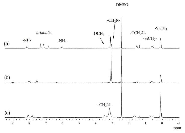 https://cdn.ncbi.nlm.nih.gov/pmc/blobs/ac7d/7284717/e4980aac9ba0/polymers-12-01175-g001.jpg